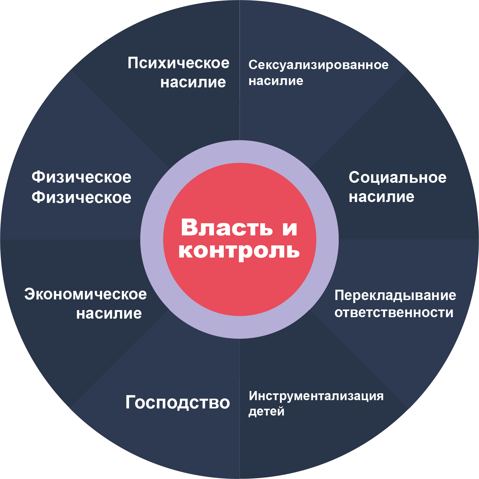 Test-graphic-rus